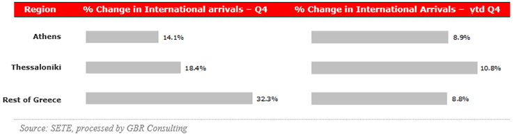 Airport Arrivals