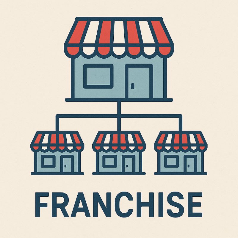 Development of a Franchise Manual for a mini supermarket chain