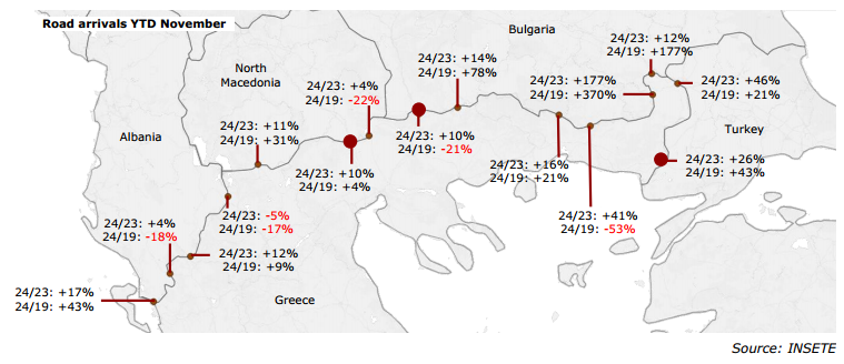 Road arrivals YTD November