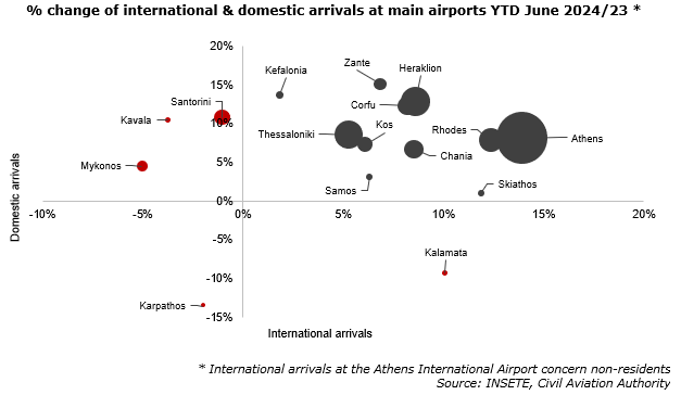 Overall guest satisfaction rate